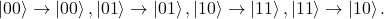 \[  \ket{00} \rightarrow \ket{00}, \ket{01} \rightarrow \ket{01},\ket{10} \rightarrow \ket{11},  \ket{11} \rightarrow \ket{10}. \]